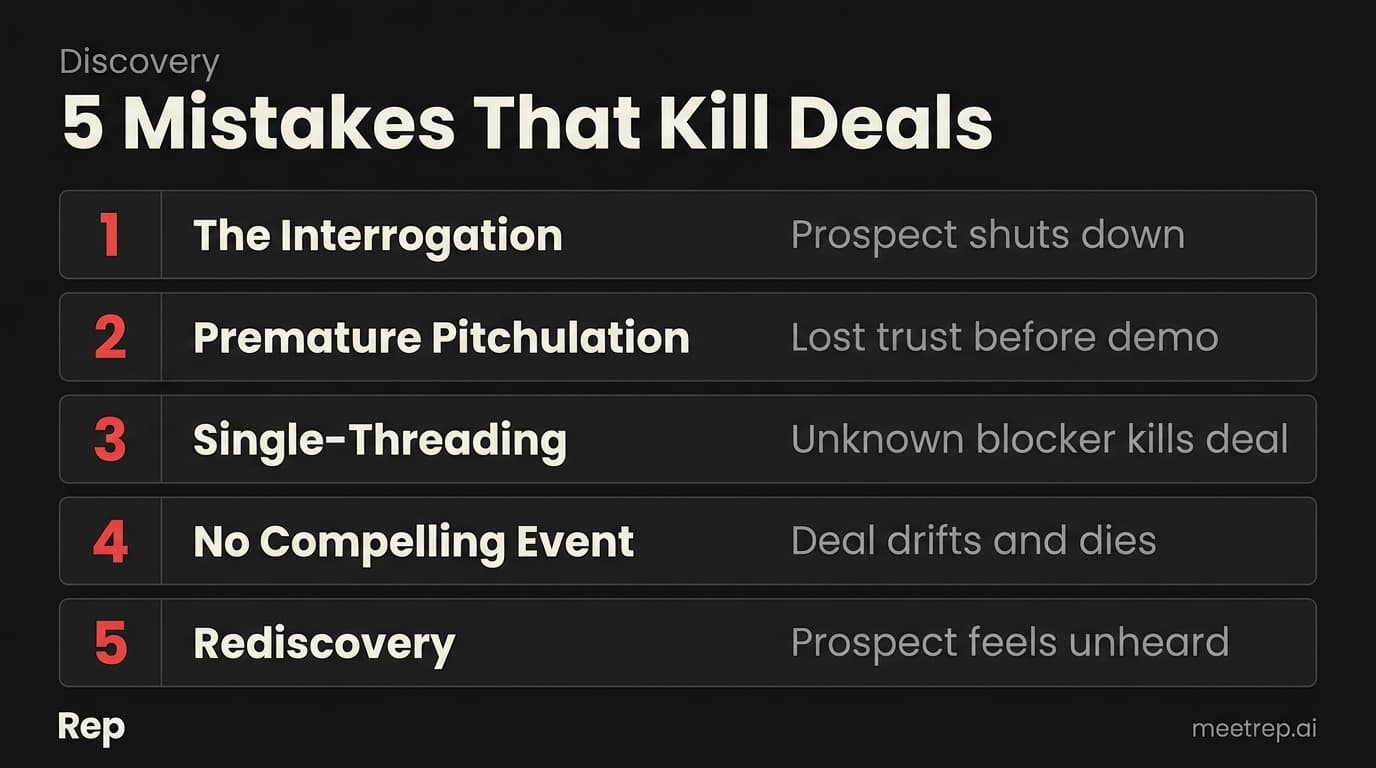 Five discovery call mistakes that kill B2B deals including interrogation single-threading and premature pitching patterns