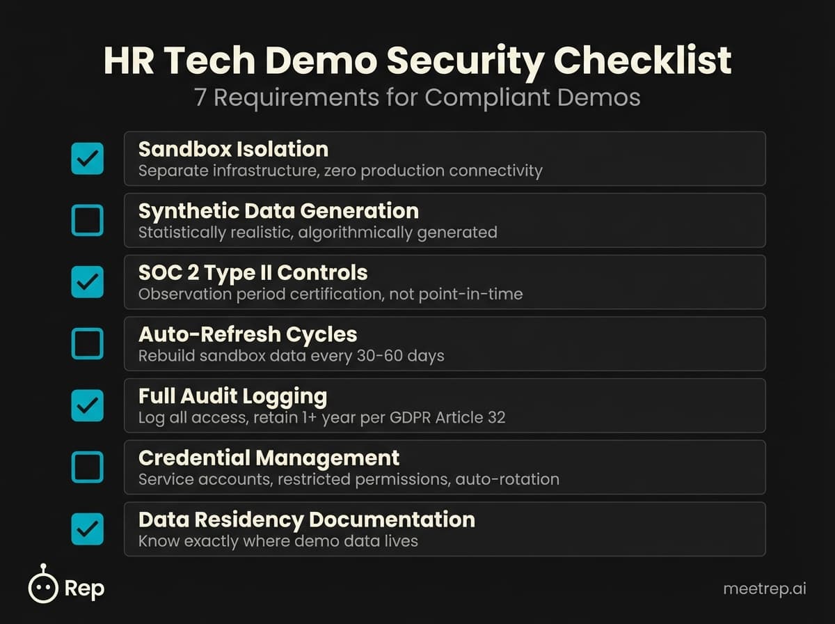 Seven point HR tech demo security compliance checklist including sandbox isolation synthetic data SOC 2 controls and audit logging