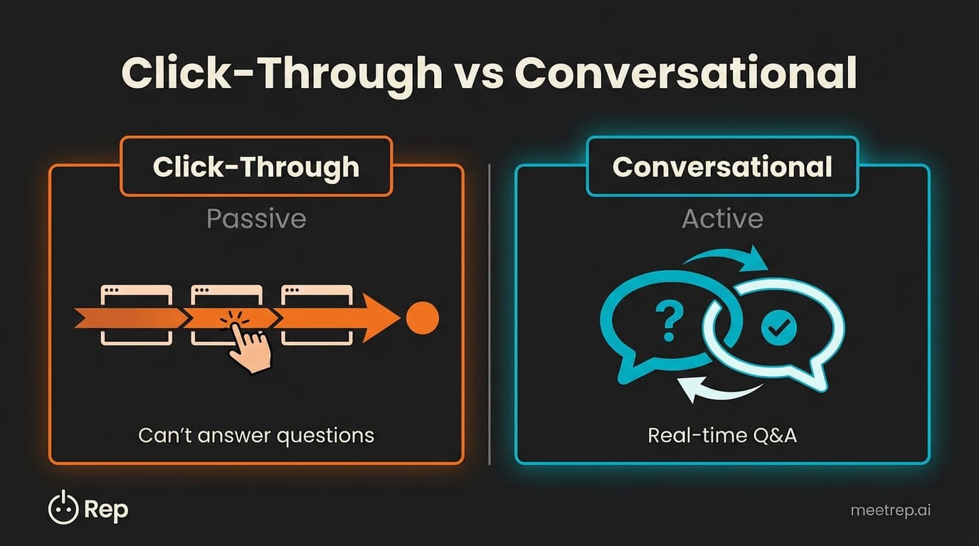 Navattic alternative comparison: click-through passive demos versus conversational AI with real-time Q&A