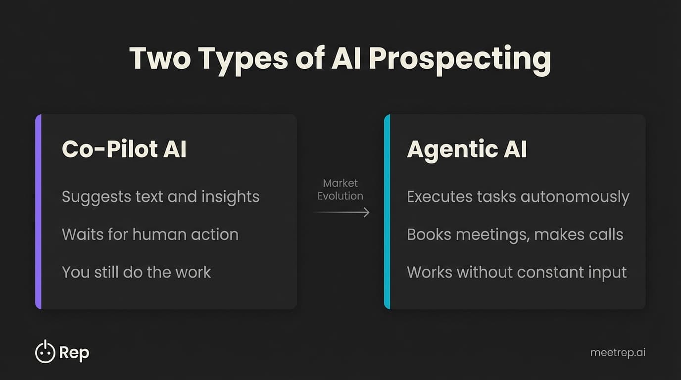 Comparison of co-pilot AI that suggests versus agentic AI prospecting tools that execute tasks autonomously for sales teams