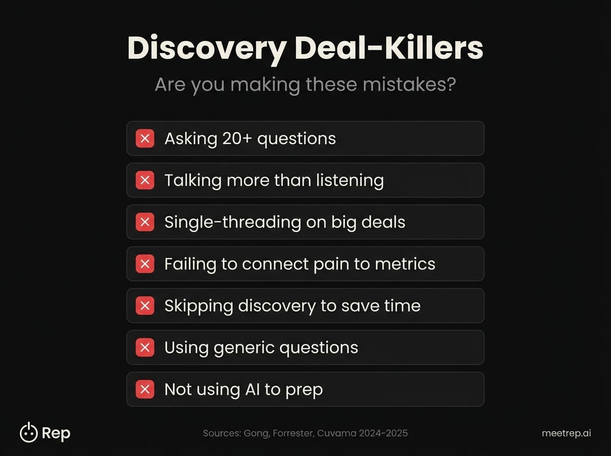 Seven sales discovery mistakes that kill deals including too many questions and single-threading based on Gong Forrester research