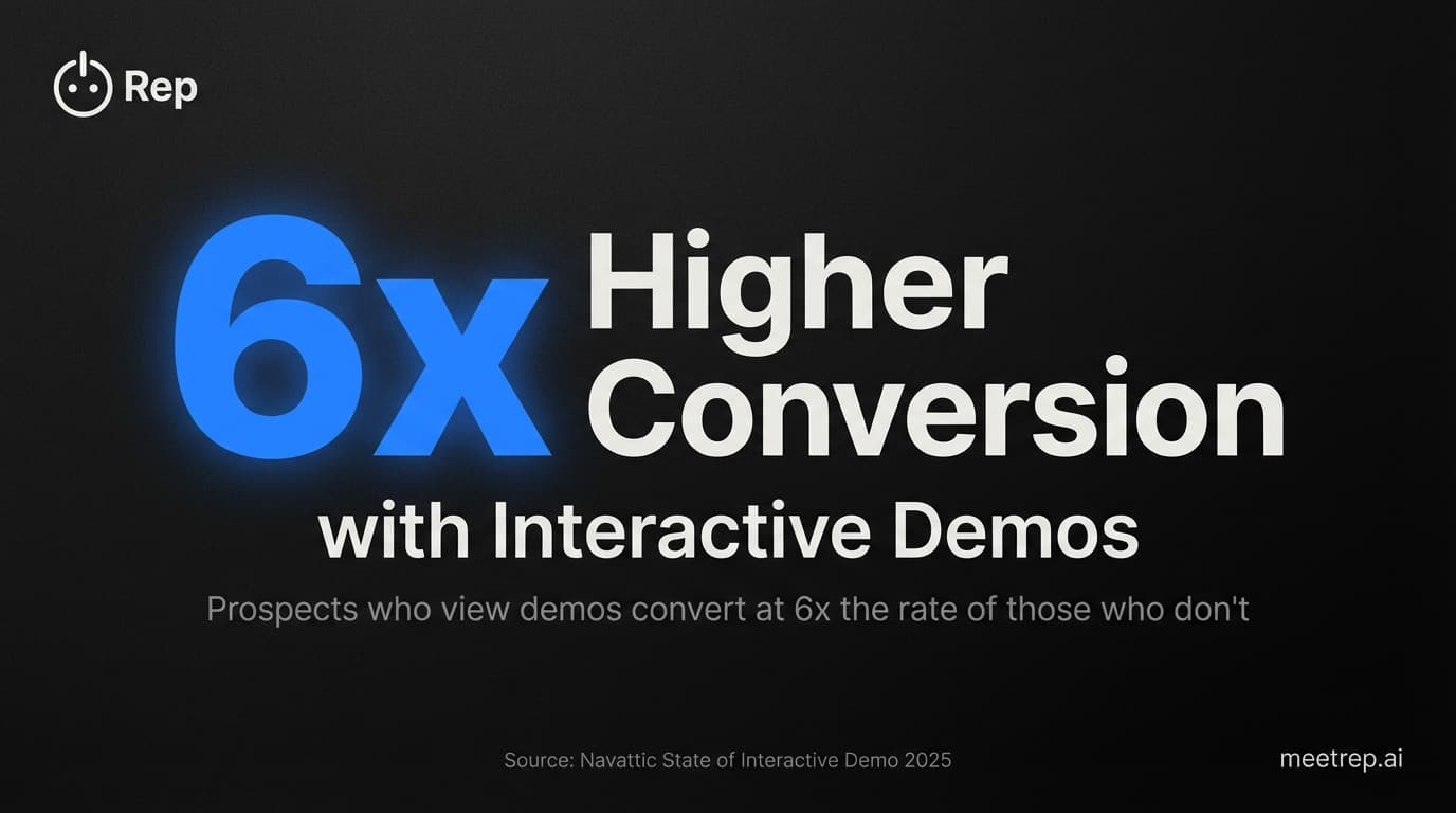 Storylane vs Navattic vs Supademo: Which Demo Tool Actually Fits Your Team?