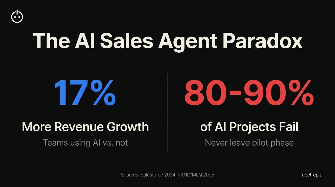 The Rise of the AI Sales Agent: What It Means for Your Team