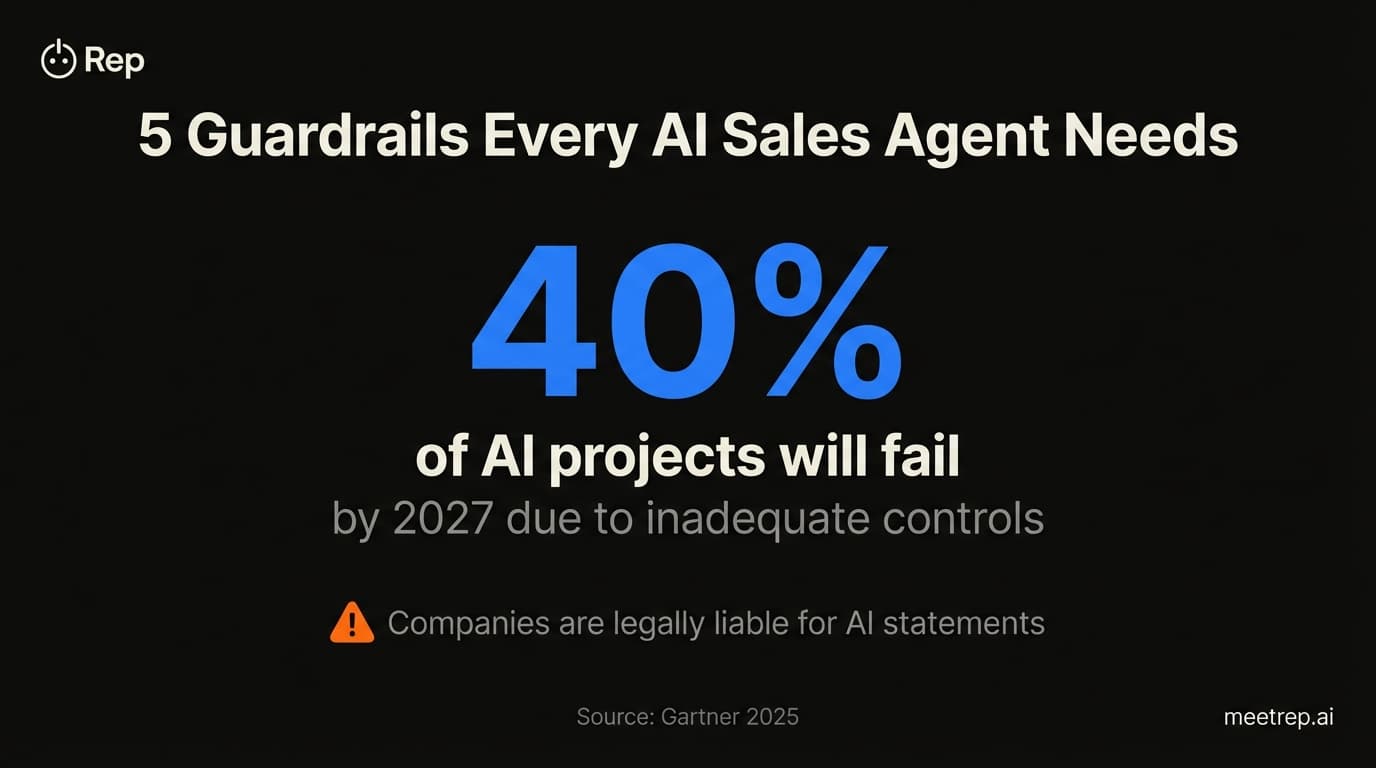 5 Guardrails Every AI Sales Agent Needs Before Going Live