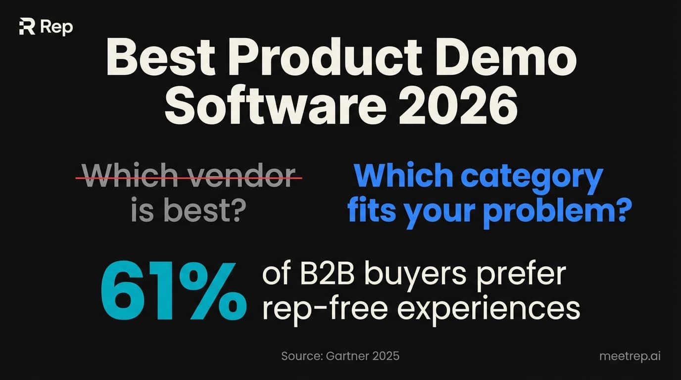 Best Product Demo Software 2026: Complete Buyer's Guide