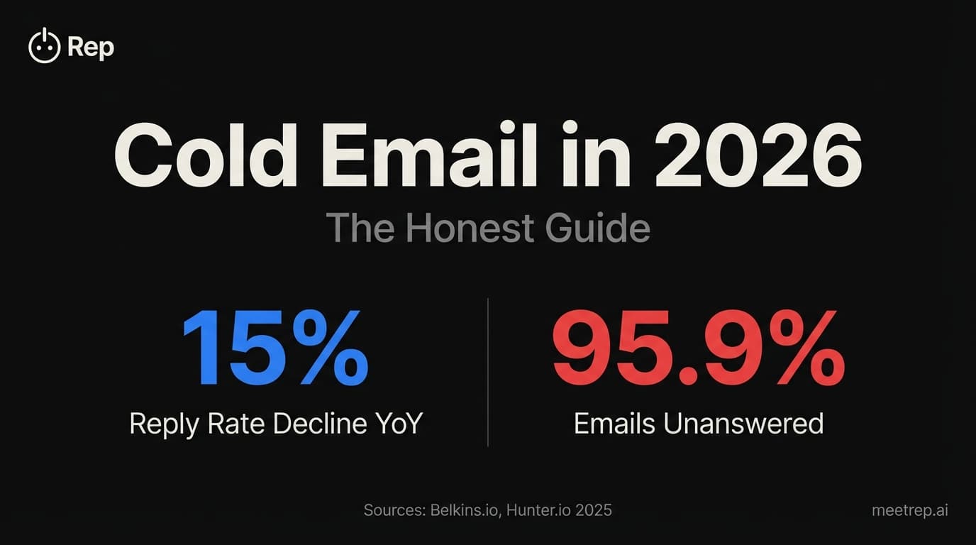 Cold Email Software in 2026: An Honest Guide for SDR Teams