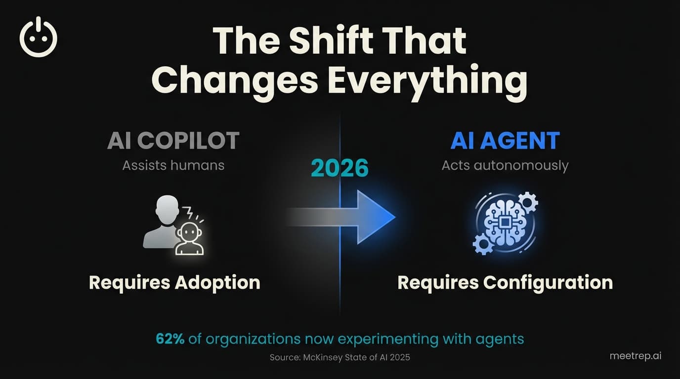 AI Sales Enablement in 2026: The Shift from Tools to Autonomous Agents