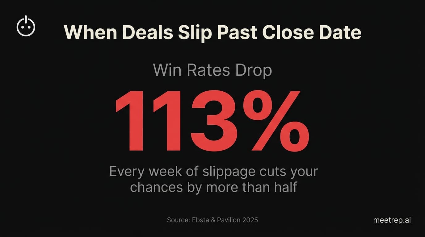 Discovery Call Template: Scripts and Frameworks That Actually Work