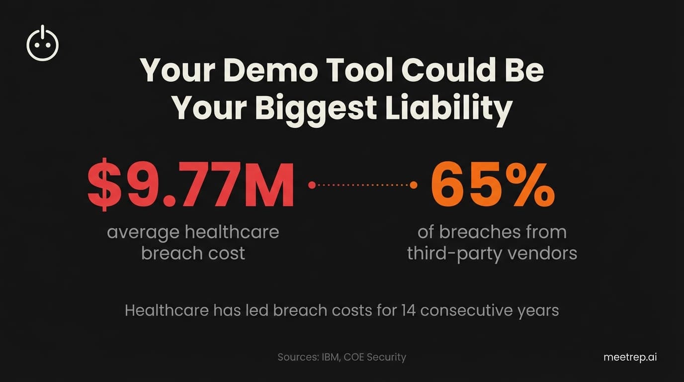 Healthcare Demo Automation: How to Scale Without Breaking HIPAA
