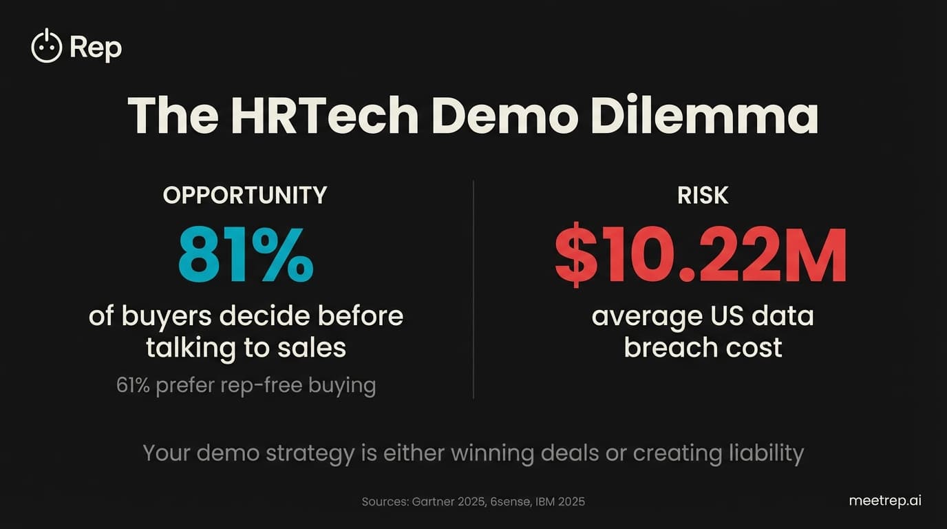 HRTech Demo Security: How to Show Your Product Without Exposing Employee Data