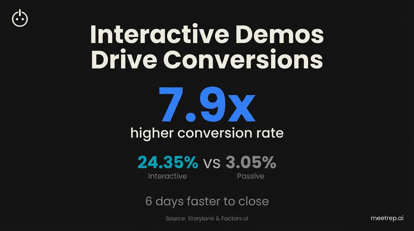Rep vs Supademo: Which Demo Tool Actually Fits Your Sales Process?