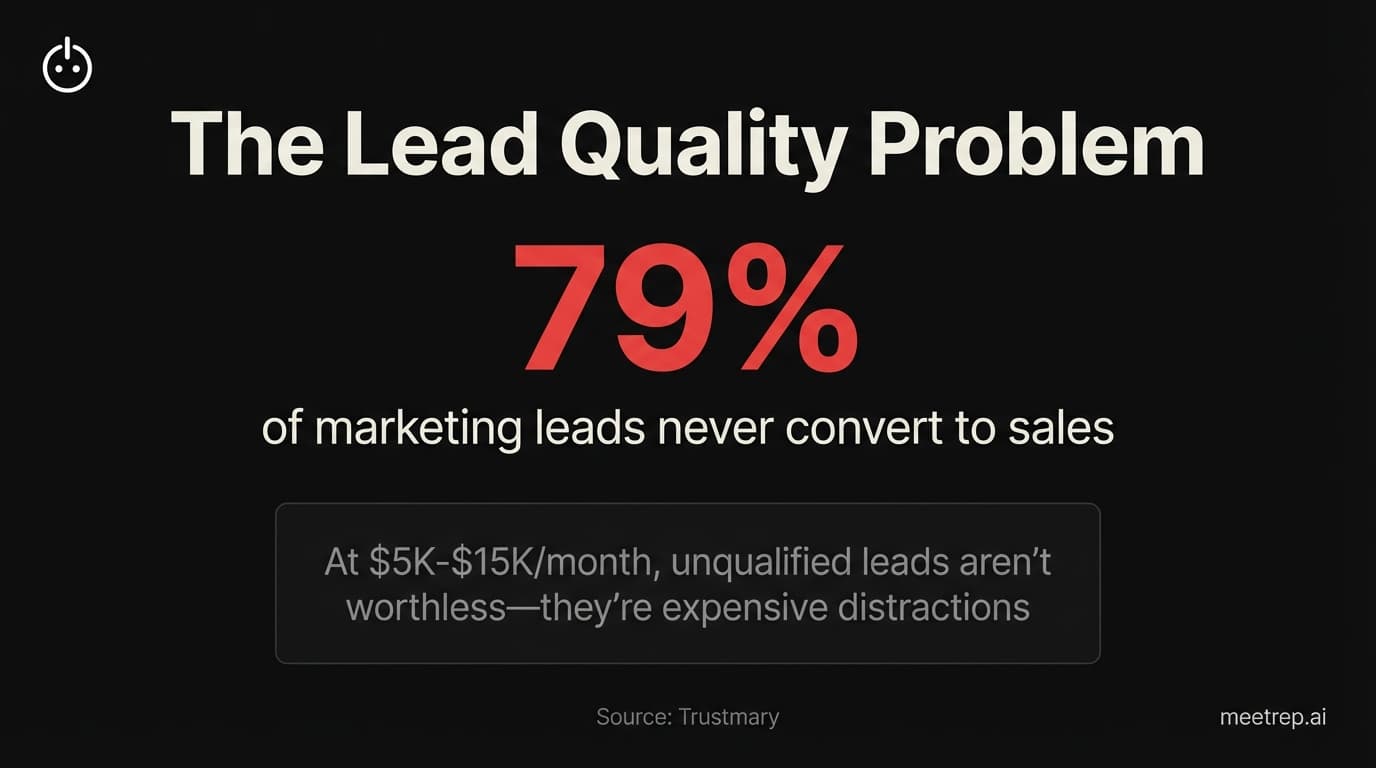 How to Choose a B2B Lead Generation Agency (Without Wasting Budget)