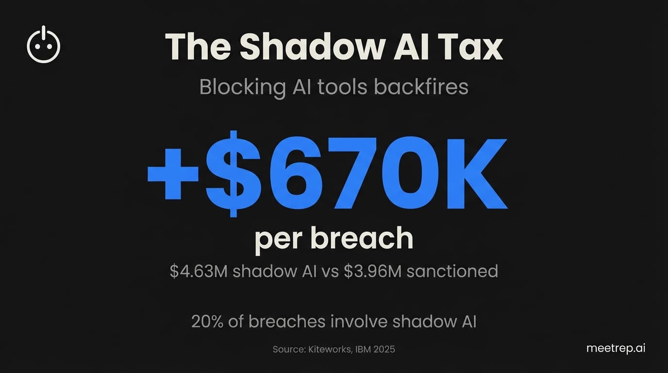 The CISO's Guide to AI Security for Sales Agents: From "Block" to "Secure Yes"