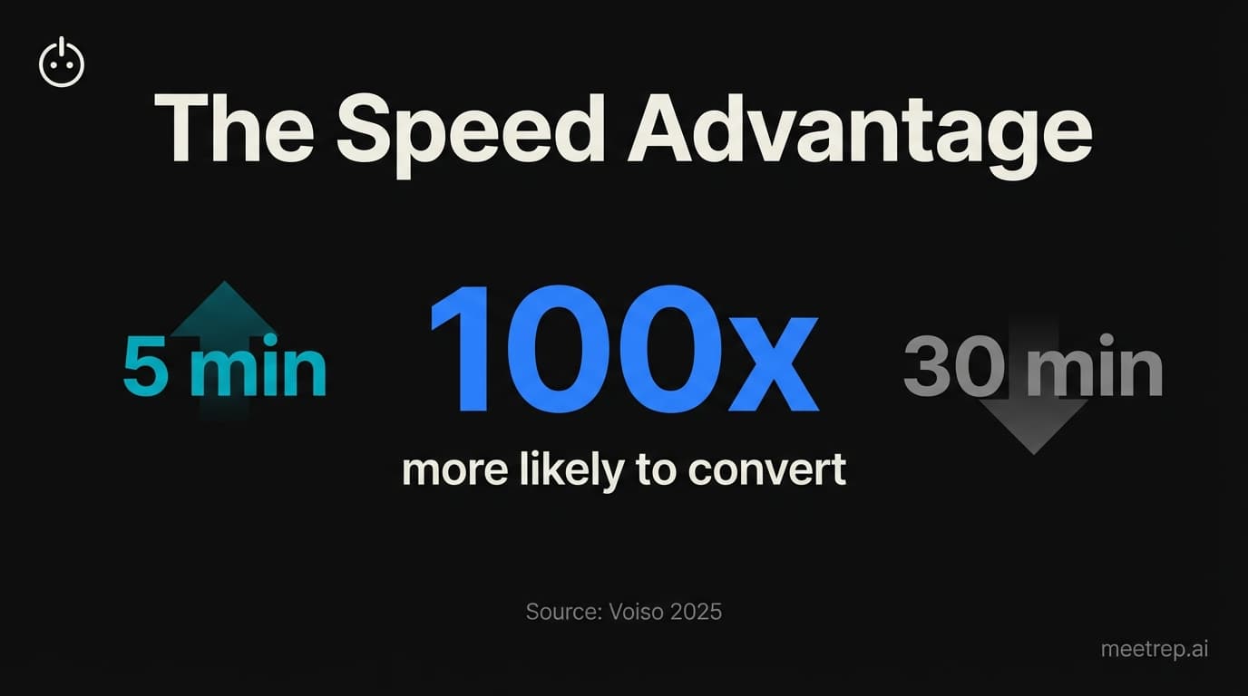 SaaS Demo Best Practices: From Request to Close