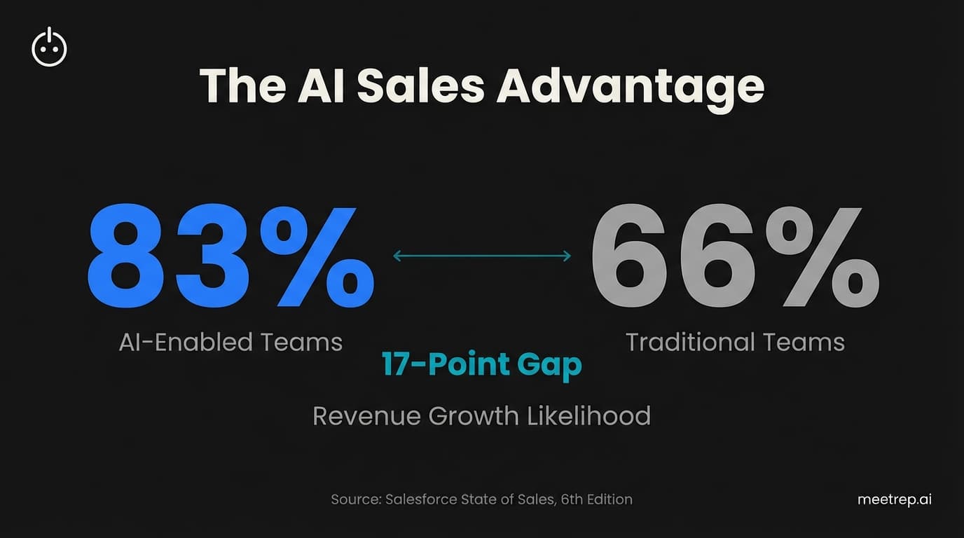 The 10x SE: How AI Augments (Not Replaces) Sales Engineers