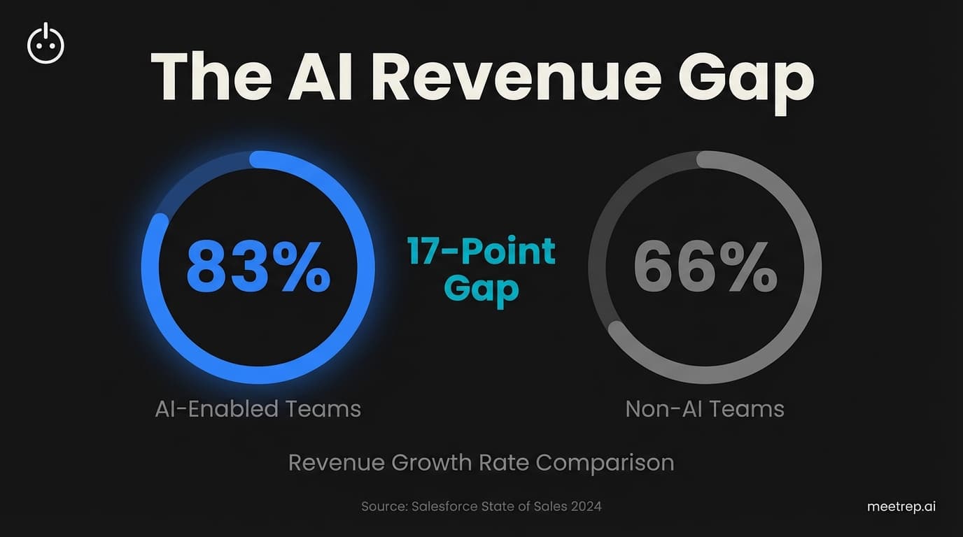 The 2026 State of Autonomous Sales Report