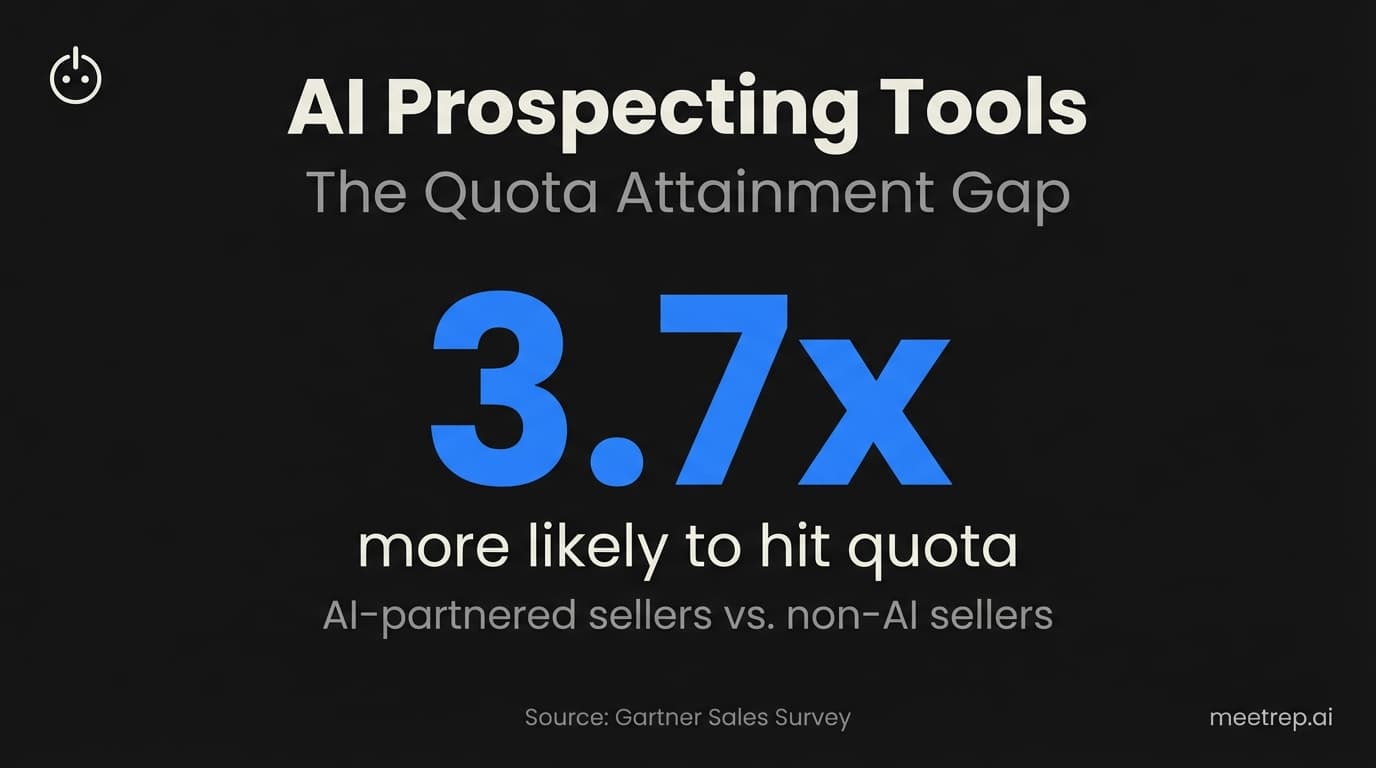 AI Prospecting Tools: How to Scale Outreach Without Burning Your Brand