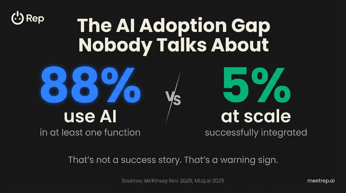 AI in Sales Statistics: What 2026 Data Reveals About Adoption, ROI, and the Gap Nobody Talks About