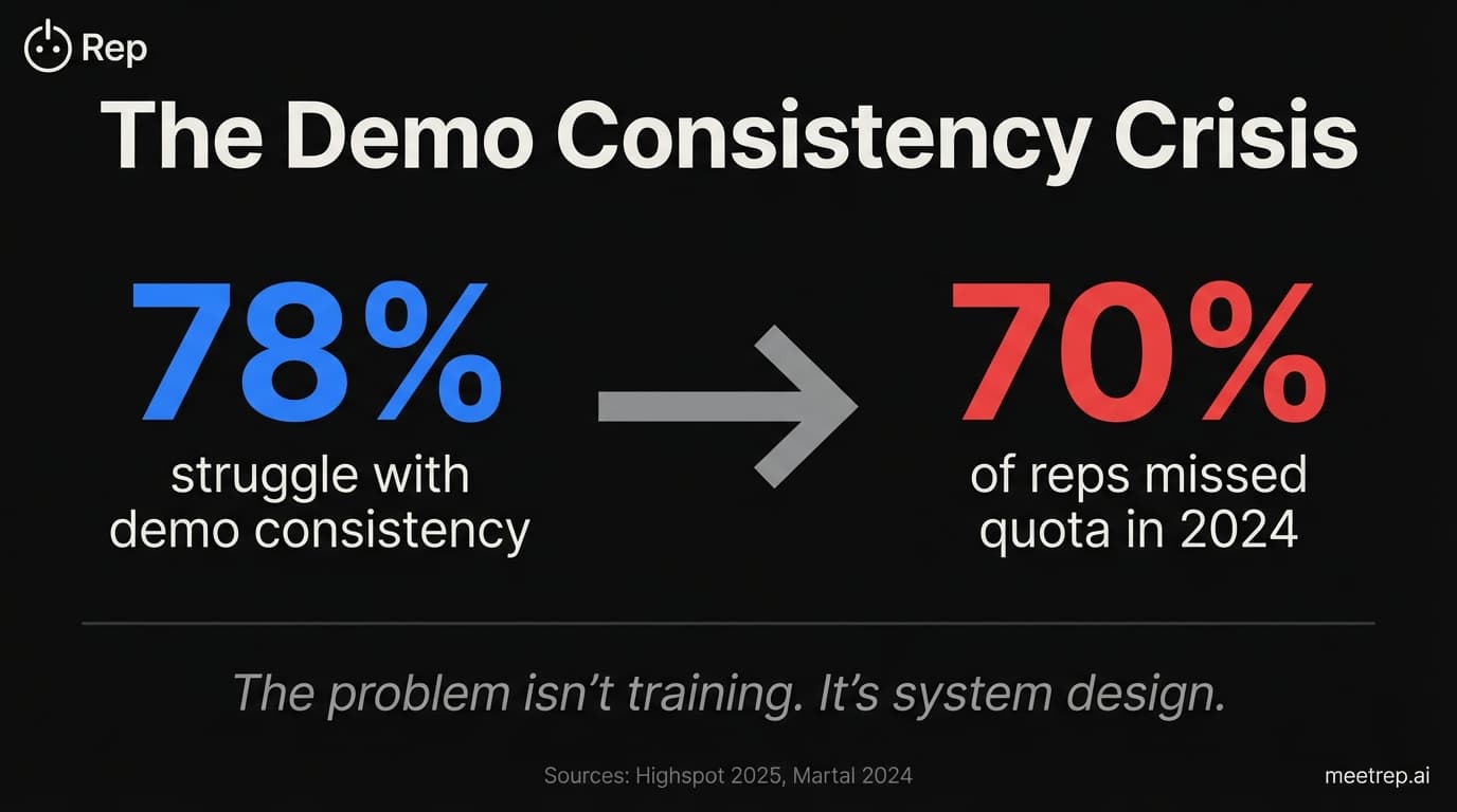 For Sales Enablement: Deliver Perfect Demos Every Time