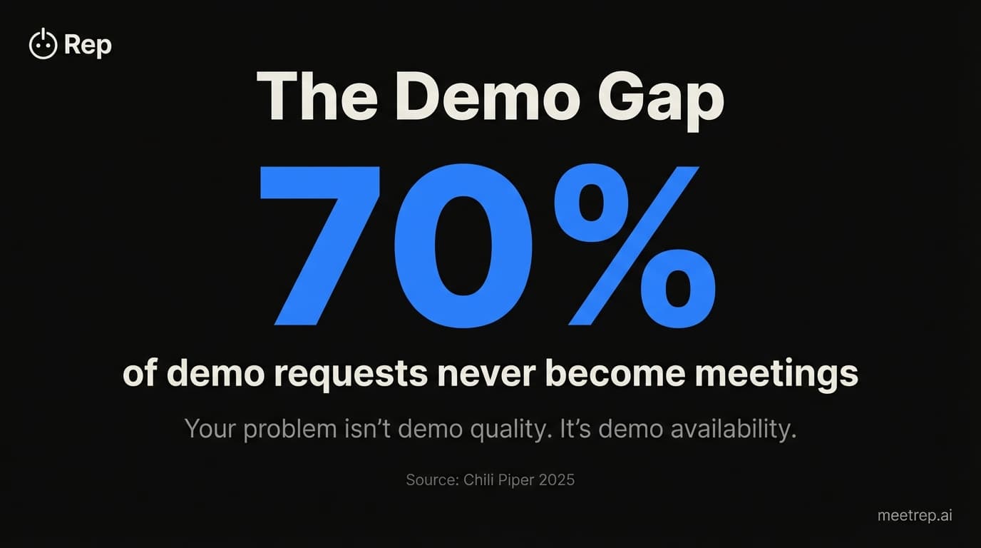Demo to Lead Conversion: How to Turn More Demos Into Qualified Pipeline