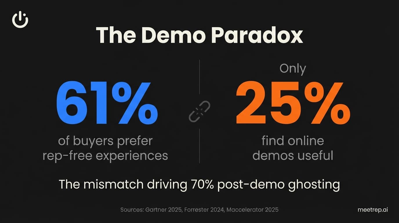 The Death of the Generic Demo: Why Buyers Are Ghosting Your Sales Team