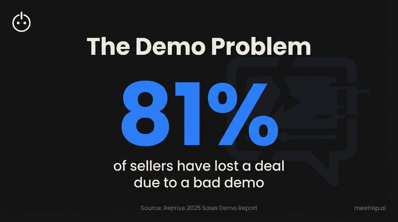 Product Marketing Demos: How to Guarantee Perfect Positioning Every Time