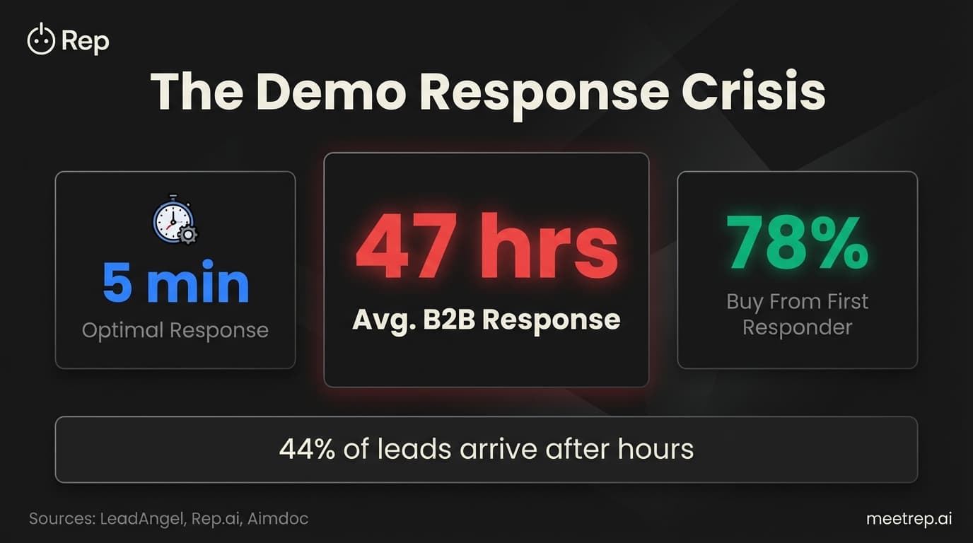 Automated Sales Demos: The Complete Implementation Guide