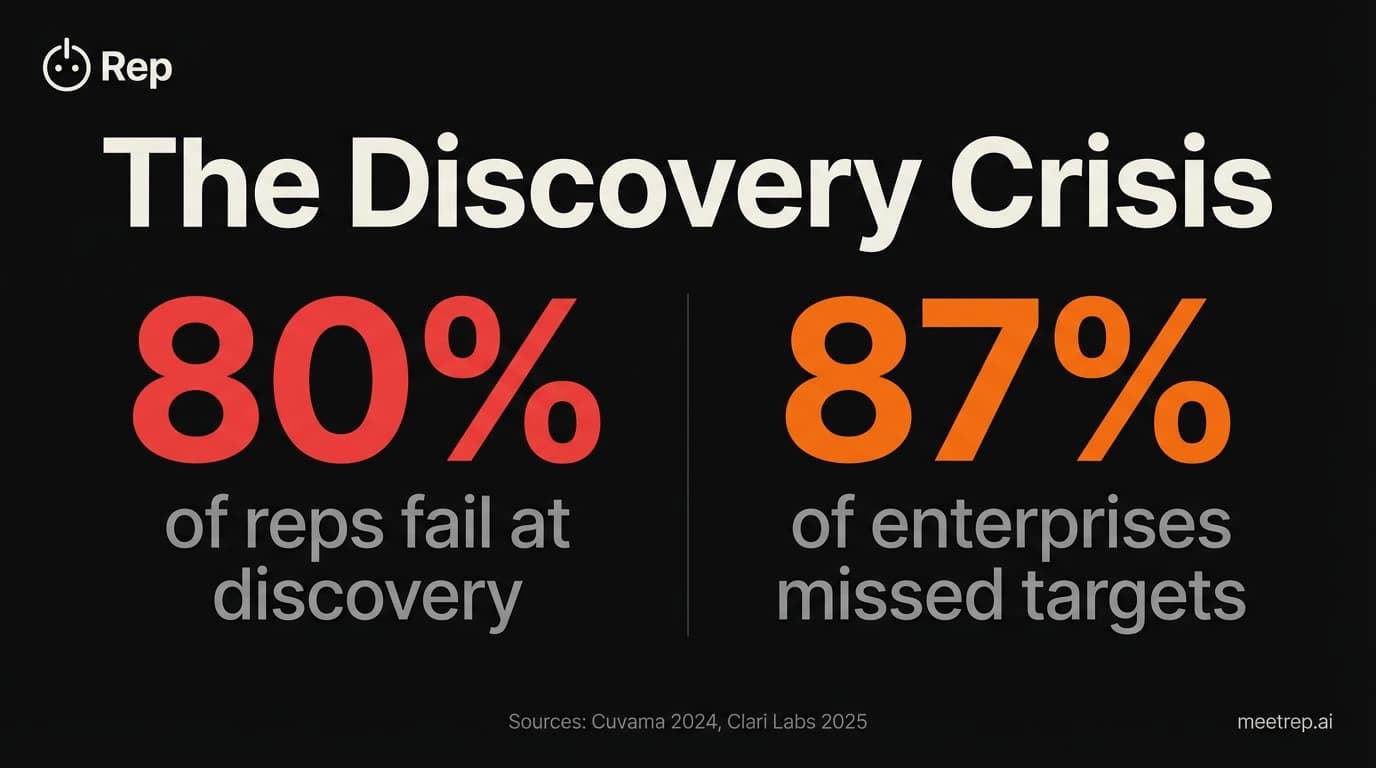 Mastering the Discovery Call in 2026: The AI-Augmented Playbook