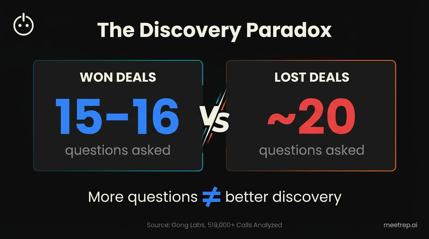 Discovery Call Questions: The Ultimate Framework for 2026