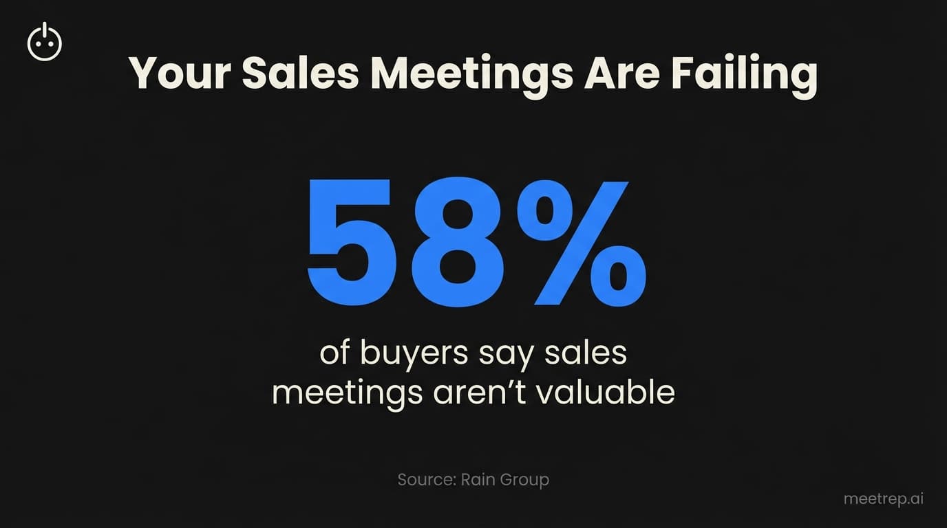 Sales Meeting Agenda: Templates and Best Practices That Actually Drive Revenue