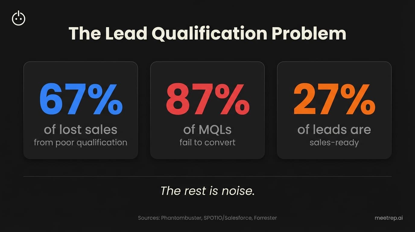 Lead Qualification Checklist: Never Miss a Qualified Prospect