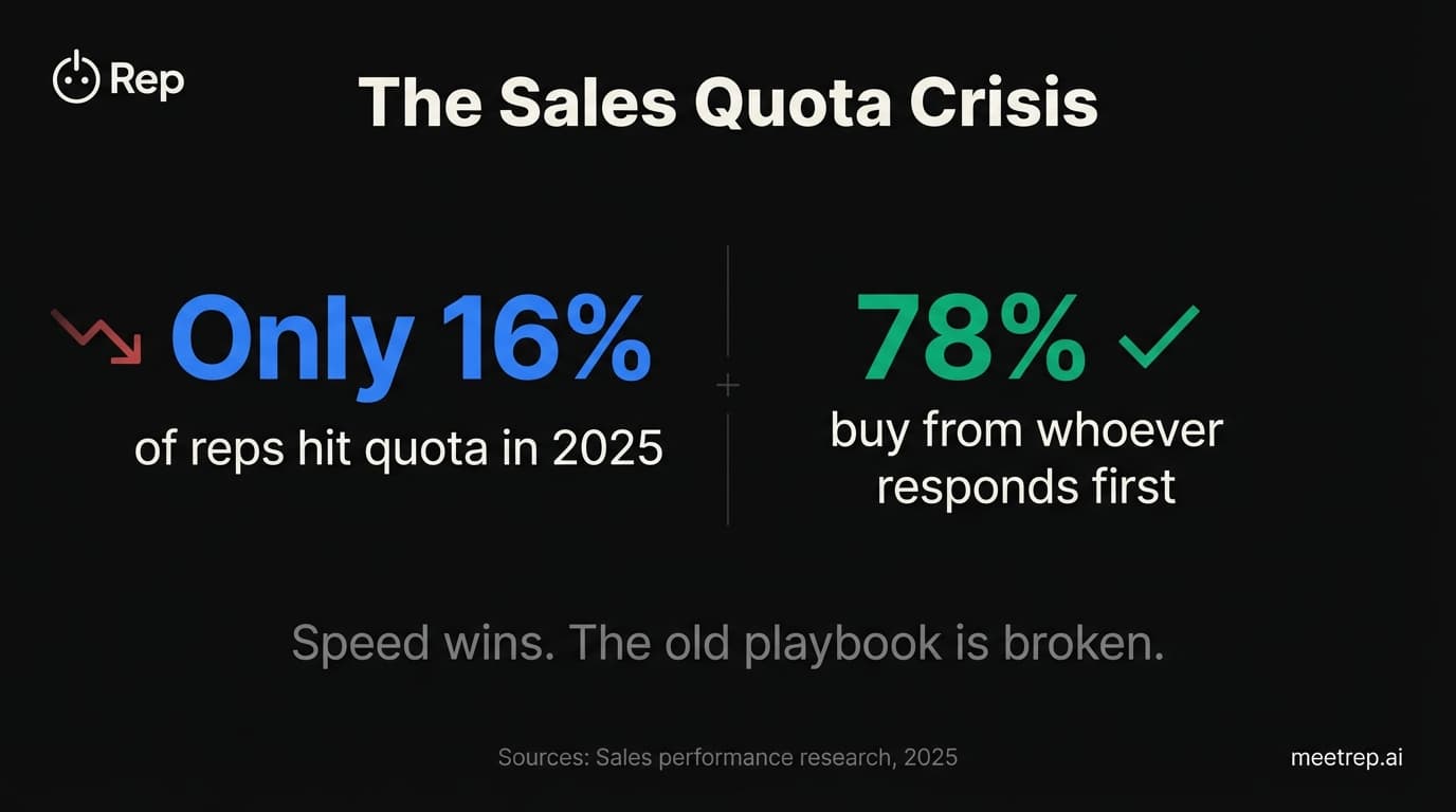 Why Autonomous Sales Software is the Future of B2B Sales (And Why the Old Playbook is Dead)