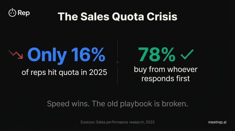 Sales Software in 2026: Why Autonomous Agents Are The Future