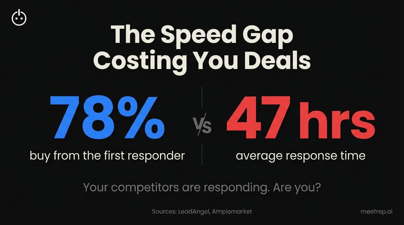 Autonomous Demos for MarTech: How to Prove Value Fast When Buyers Won't Wait