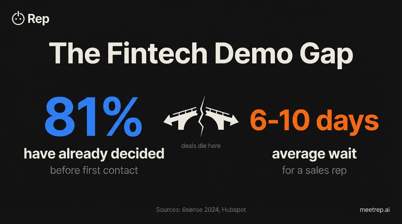 Fintech Demo Strategy: The Compliance-First Playbook for 2025