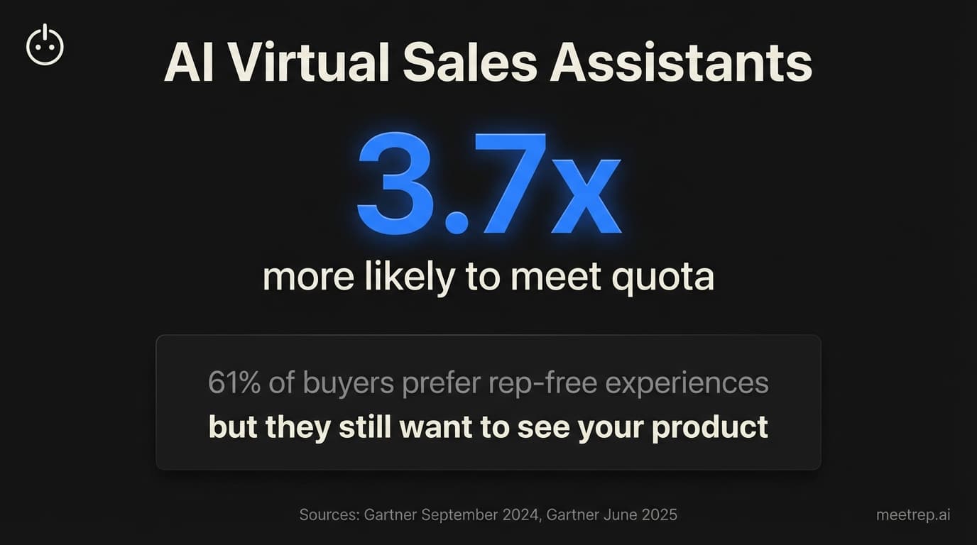 AI Virtual Sales Assistant: Features, ROI, and What Actually Works in 2026