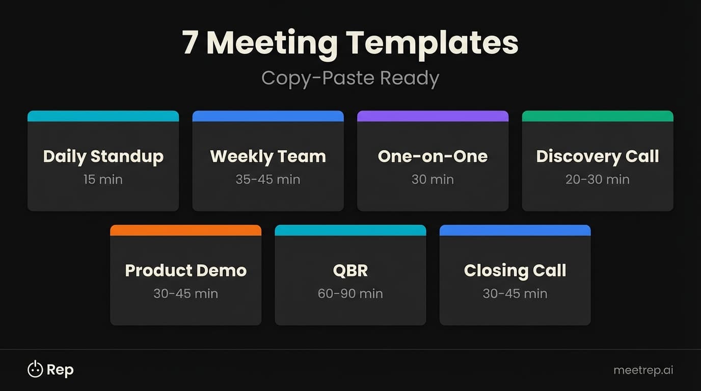 Seven sales meeting agenda templates at a glance showing daily standup through closing call with recommended meeting durations