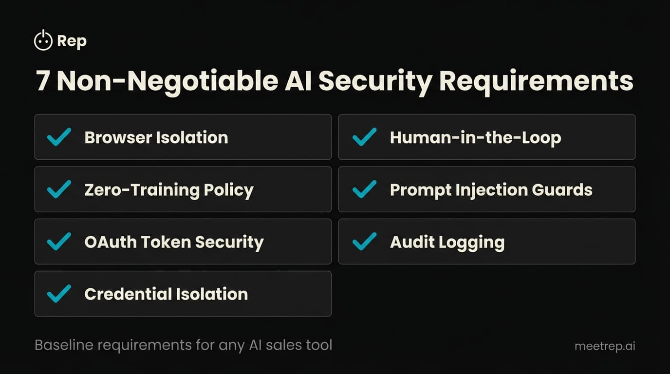 7 non-negotiable AI security requirements checklist for evaluating AI sales tools including browser isolation and audit logging