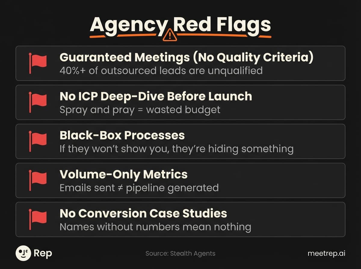 Checklist infographic of 5 red flags when evaluating B2B lead generation agencies including guaranteed meetings and black-box processes