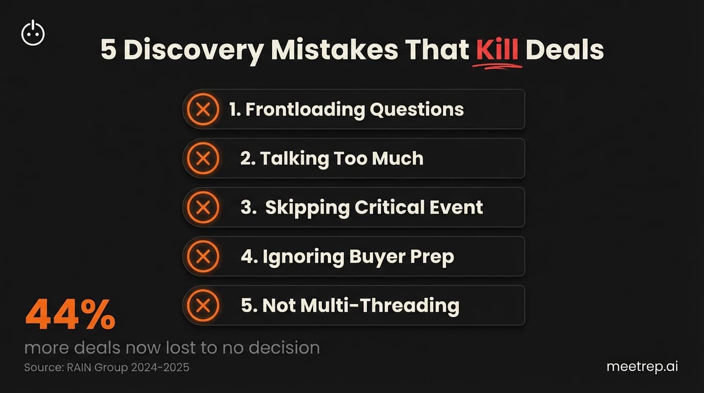 B2B sales discovery call mistakes infographic listing 5 errors that kill deals including frontloading questions and skipping critical events