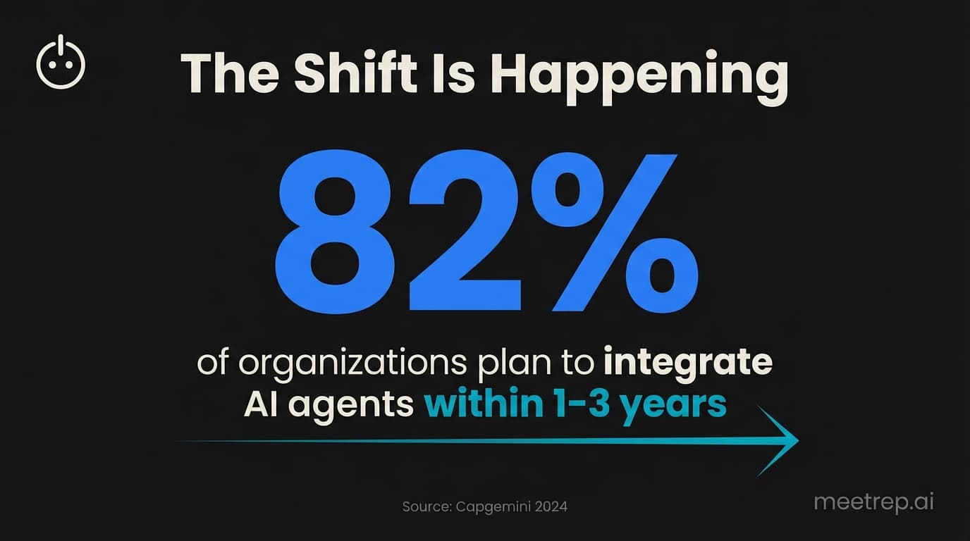 AI sales automation adoption statistic: 82% of organizations plan to integrate AI agents within 1-3 years according to Capgemini research