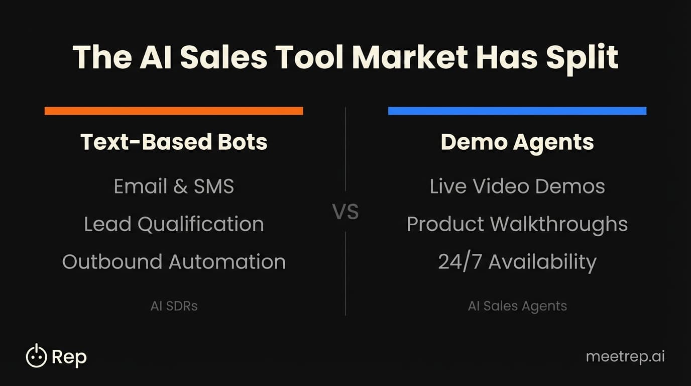 AI sales tool market comparison showing text-based bots for email automation versus demo agents for live video product demonstrations