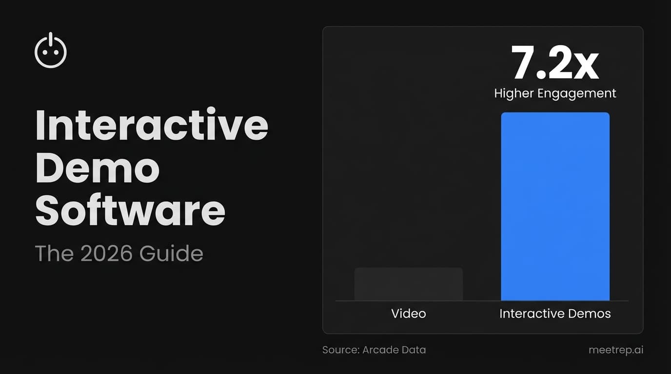 Interactive Demo Software: The 2026 Guide for Product Leaders