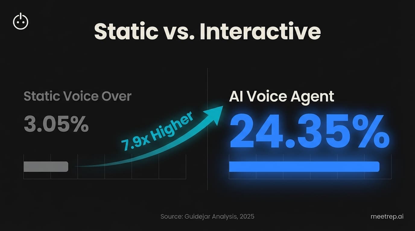 The Ultimate Script Voice Over Example (And Why You Need More Than Just a Script)