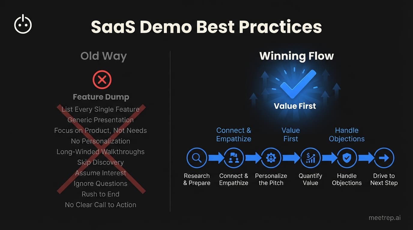 SaaS Demo Best Practices: A Founder's Guide to Closing Deals