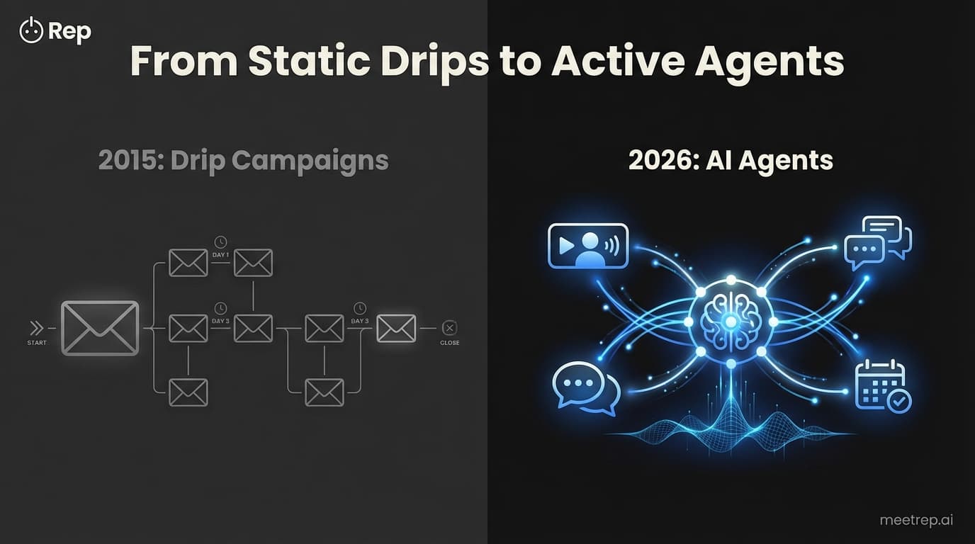 Why Drip Campaign Software is Evolving into AI Sales Agents (And Why You Should Care)