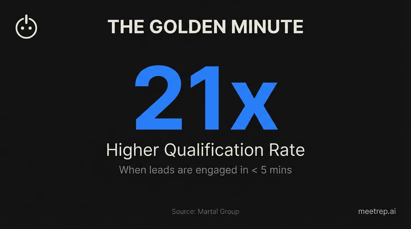 Why Sales Engagement Software is the Future of B2B Sales (And Why "Agents" Are Replacing "Tools")