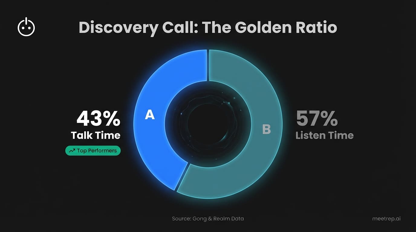 Mastering How To Run A Discovery Call: A Playbook