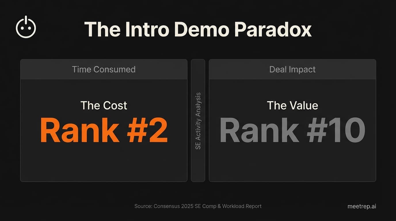 Presales Vs Sales: The 2026 Guide to Ratios, Roles, and Reality