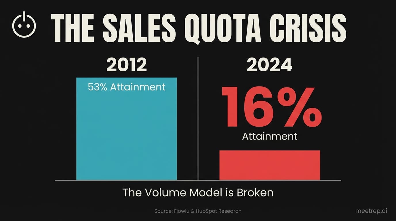 Mastering Sales Prospecting in 2026: The Hybrid Playbook